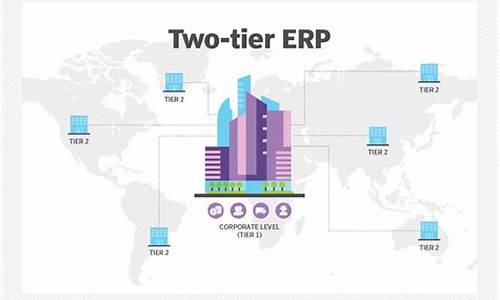 erp 源码出售